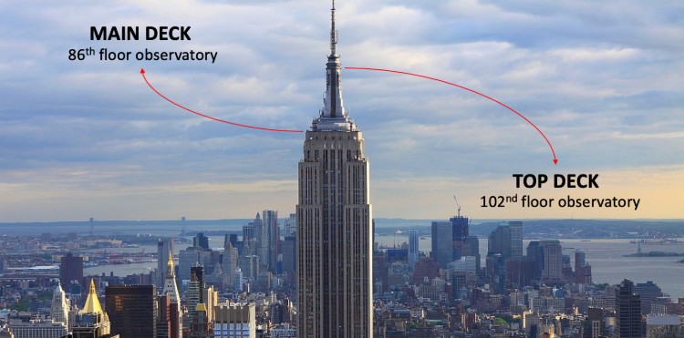 Empire State's Main Deck vs Top Deck