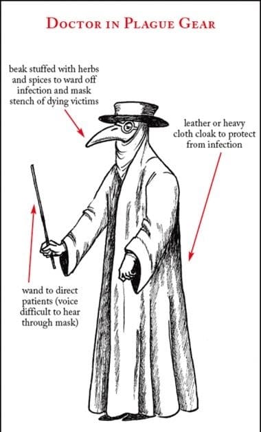 Plague Doctor's costume