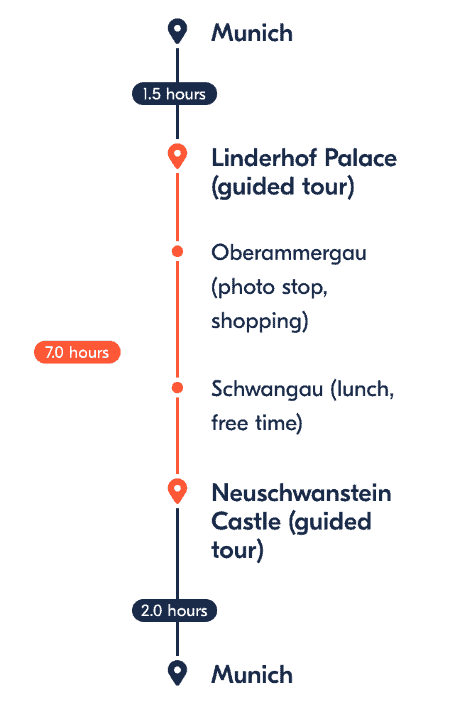 Itinerary of Linderhof Palace and Neuschwanstein Castle tour