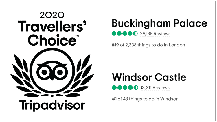 Ratings for Buckingham Palace and Windsor Castle