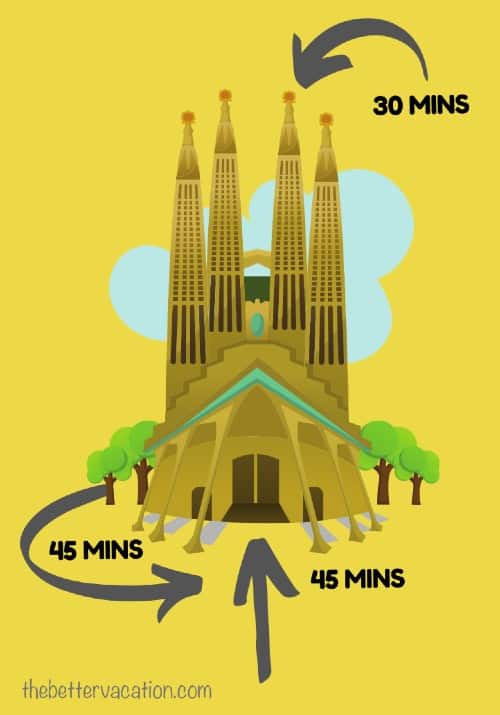 Sagrada Familia tour duration